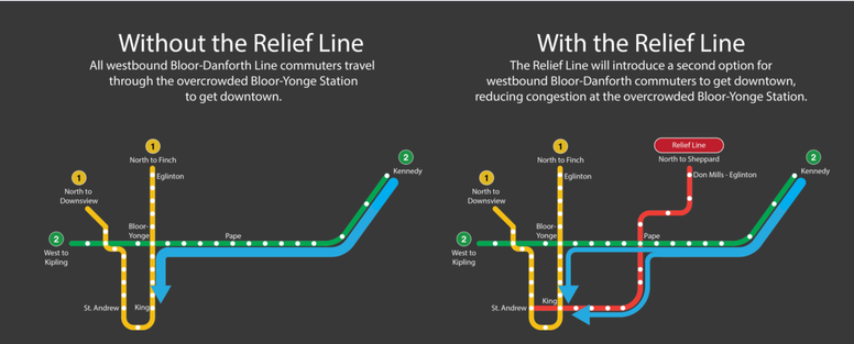 Relief Line Alliance drew its before and after projections from a Metrolinx report