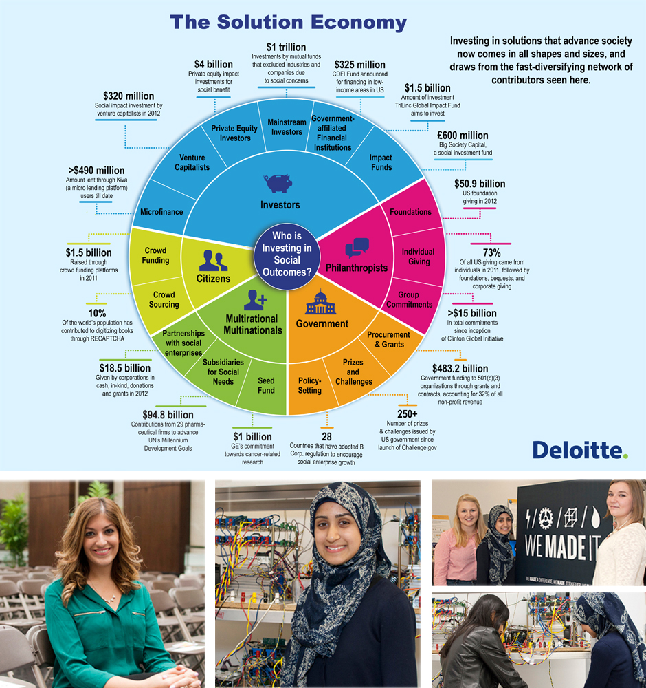 Deloitte infographic and images
